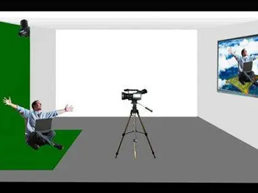 摳像拍照、虛擬互動(dòng)拍照、摳像自拍、綠幕摳像