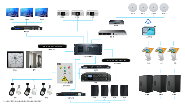 展廳智能中控系統(tǒng)-蘇州好奇數(shù)字科技有限公司